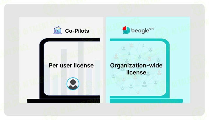 BeagleGPT - Image 4