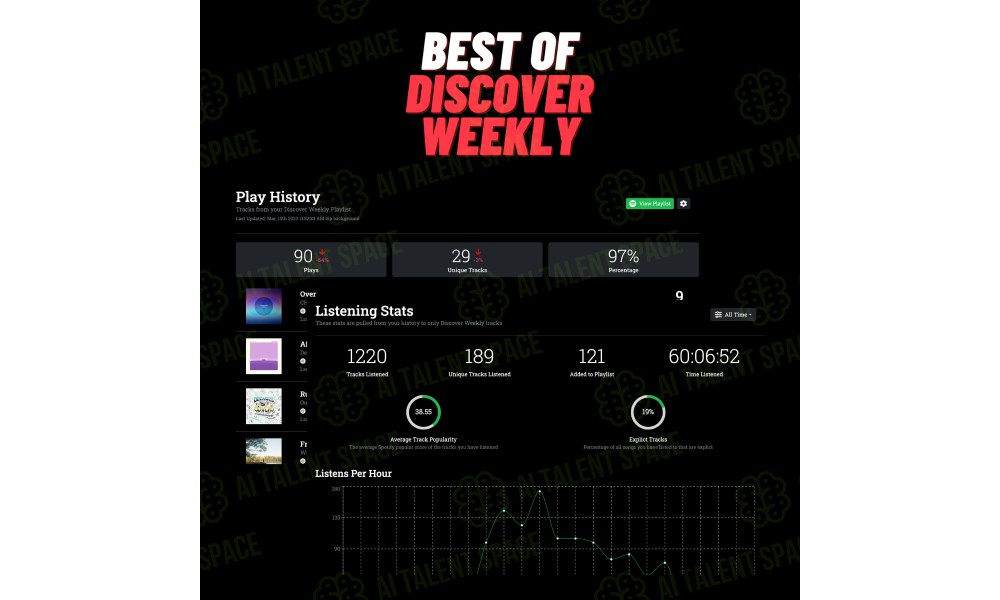 Best of Discover Weekly - Image 1