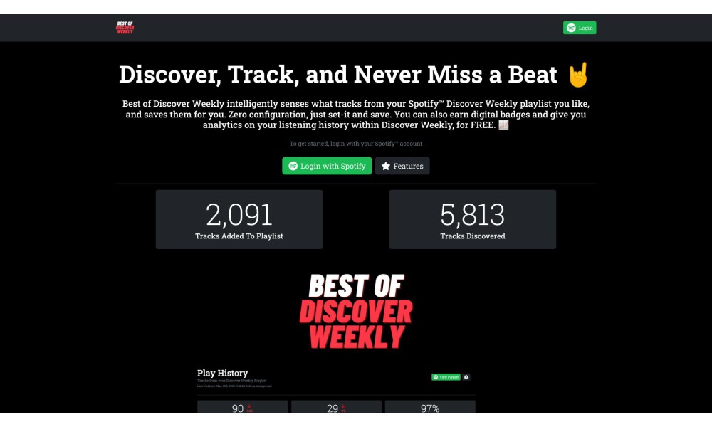 Best of Discover Weekly