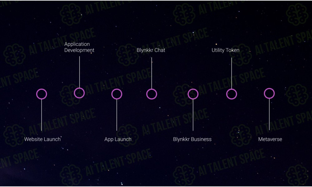 Blynkkr - Your Decentralized Identity, Powered by AI - Image 2