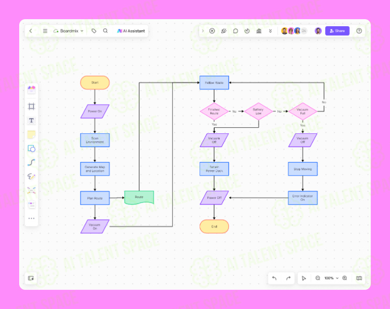 Boardmix - Image 3
