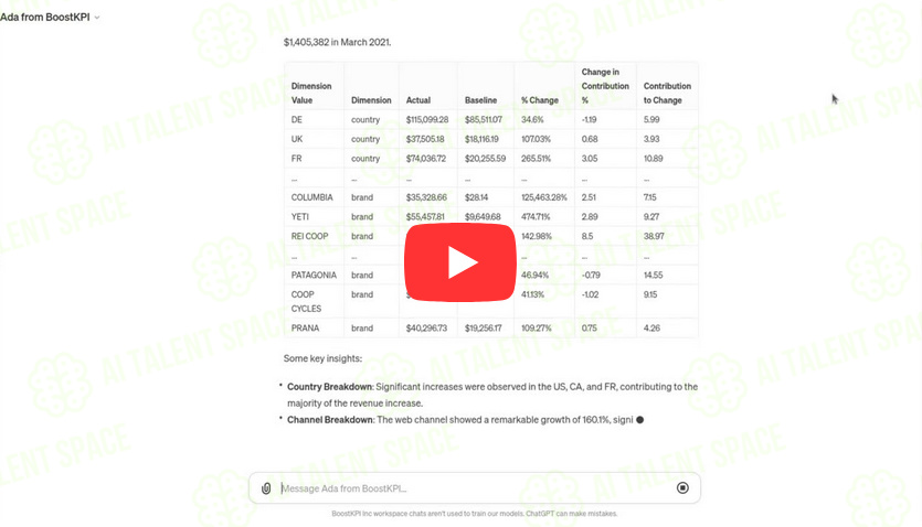 BoostKPI - Image 1