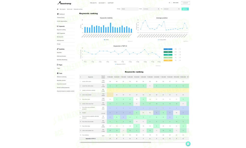 Boostramp - Image 1