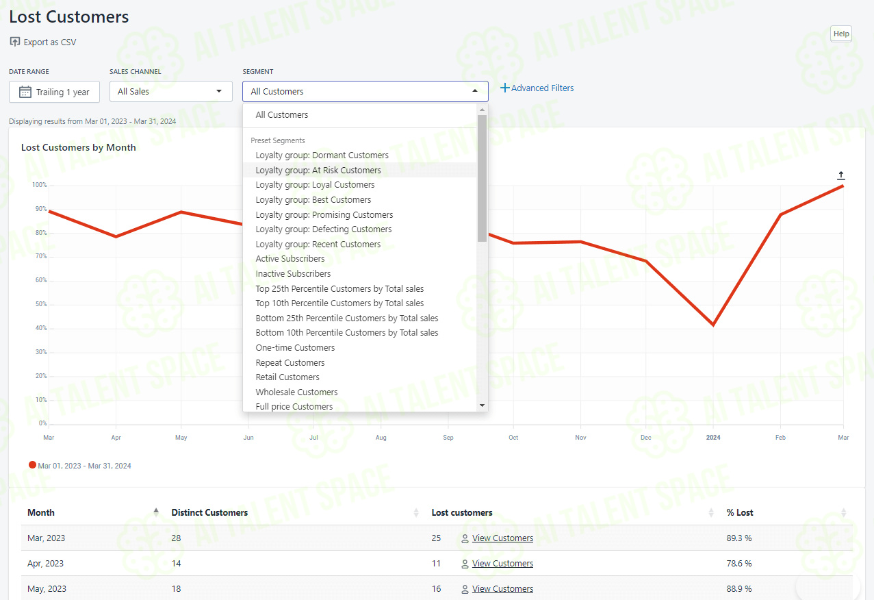 Data-Driven Shopify Insights - Image 1