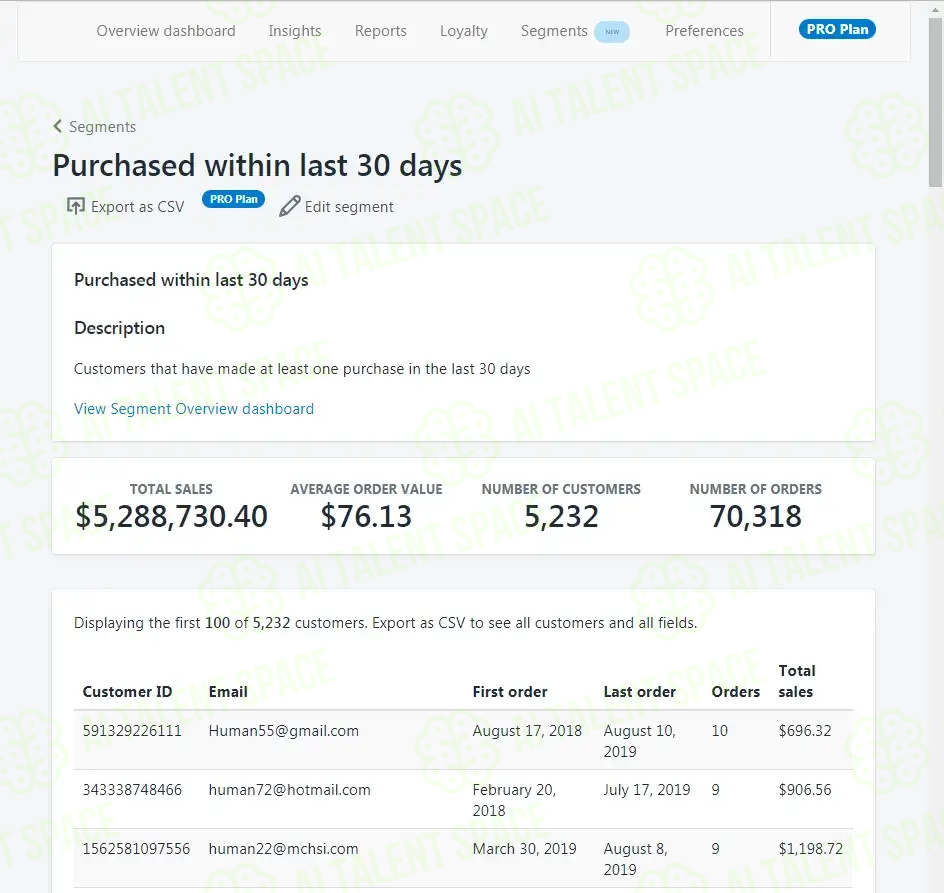 Data-Driven Shopify Insights - Image 2