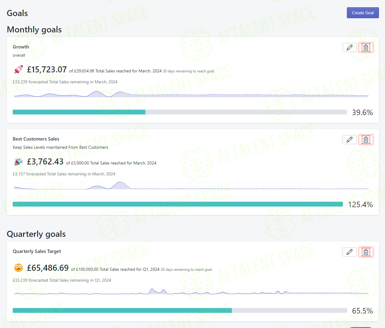 Data-Driven Shopify Insights - Image 4