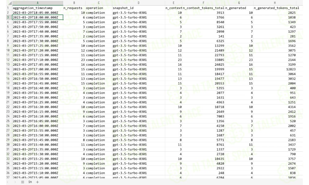 OpenAI API Usage Exporter - Image 1