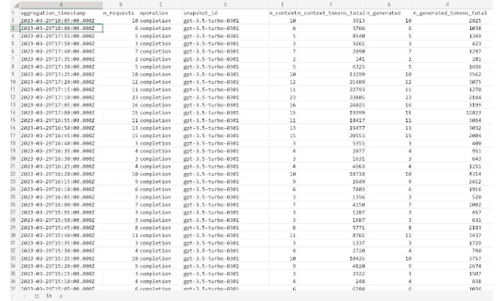 OpenAI API Usage Exporter