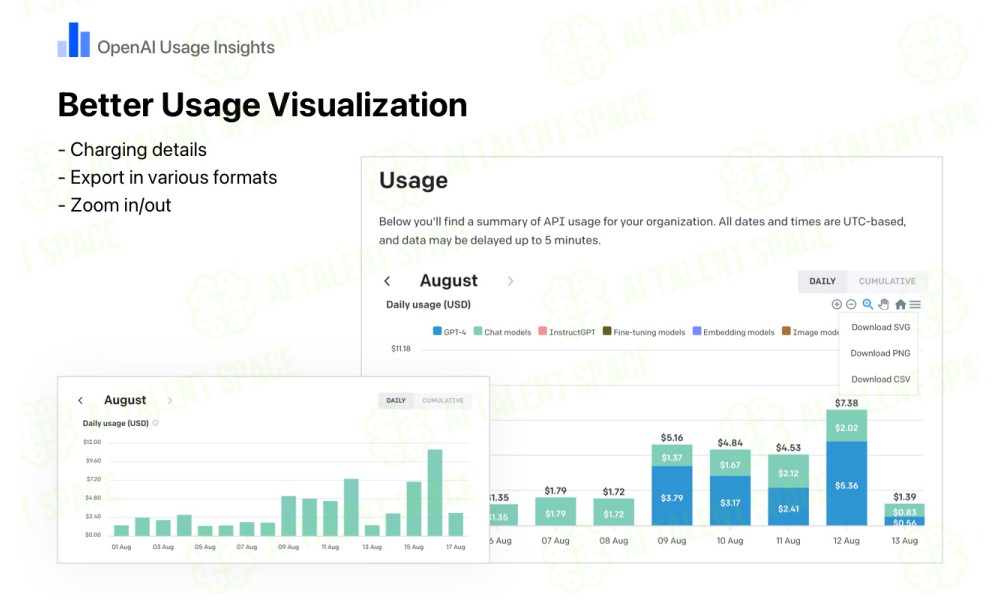 OpenAI API Usage Exporter - Image 2