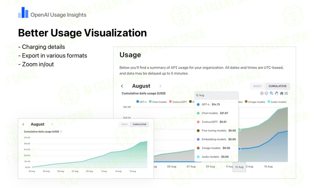 OpenAI Usage Insights - Image 1