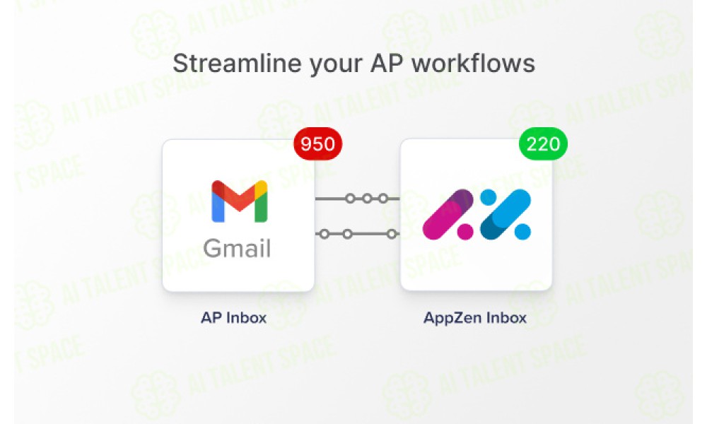 AppZen Inbox - Image 1