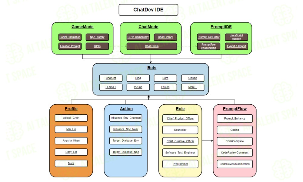 ChatDev IDE - Image 4