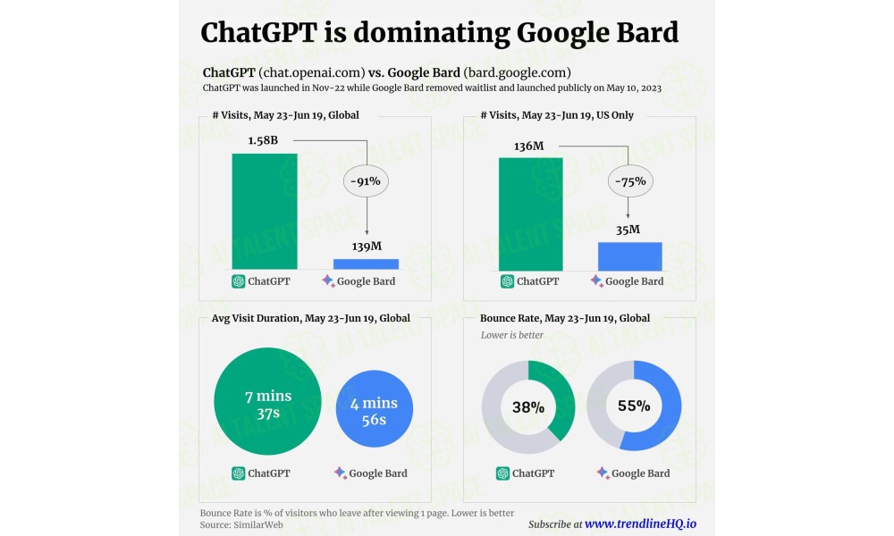 Bard vs ChatGPT Comparison - Image 2