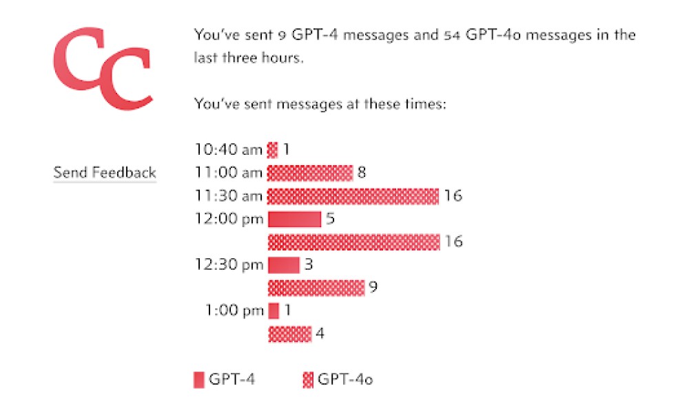 Message Tracker for OpenAI