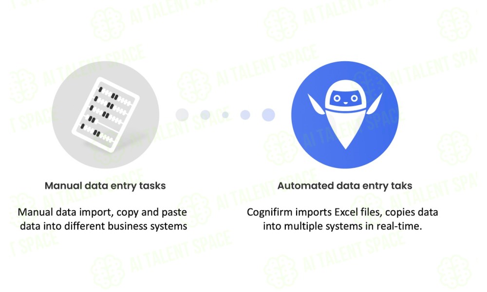 Cognifirm - Image 2