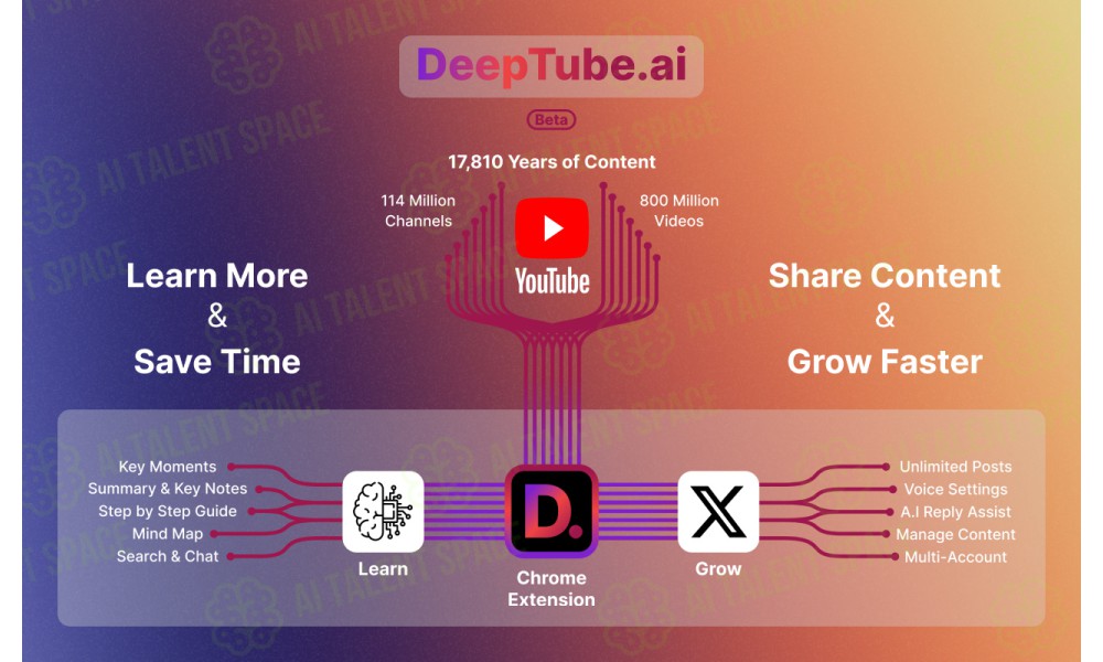 DeepTube AI - Image 1