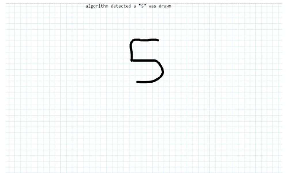 Mathematical Expression Drawing Extension
