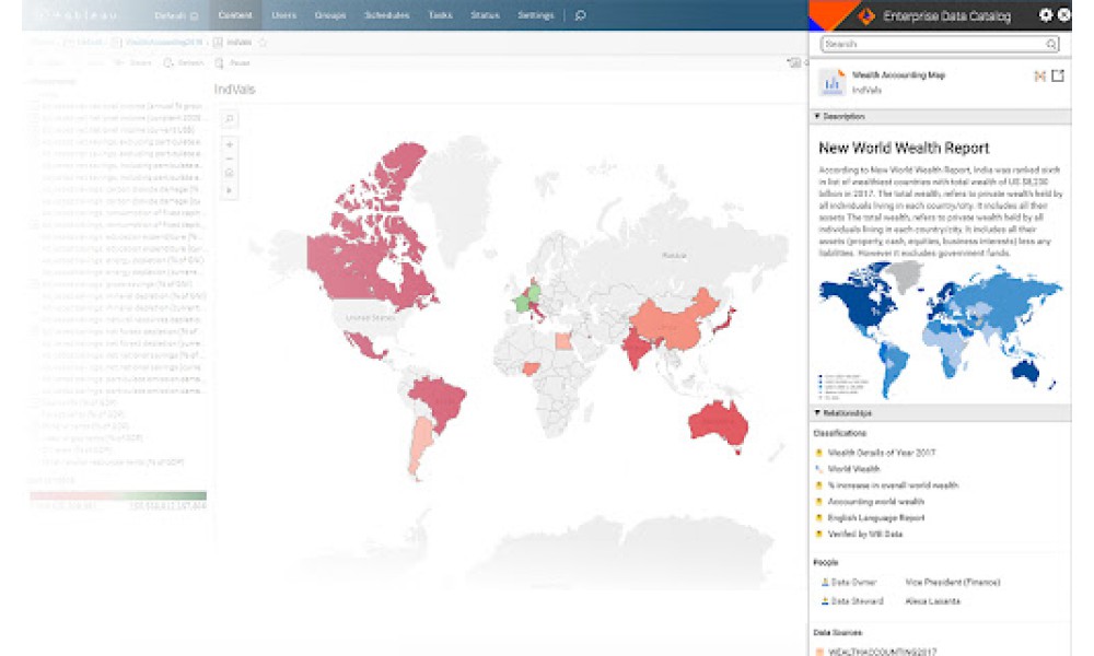 Informatica Enterprise Data Catalog