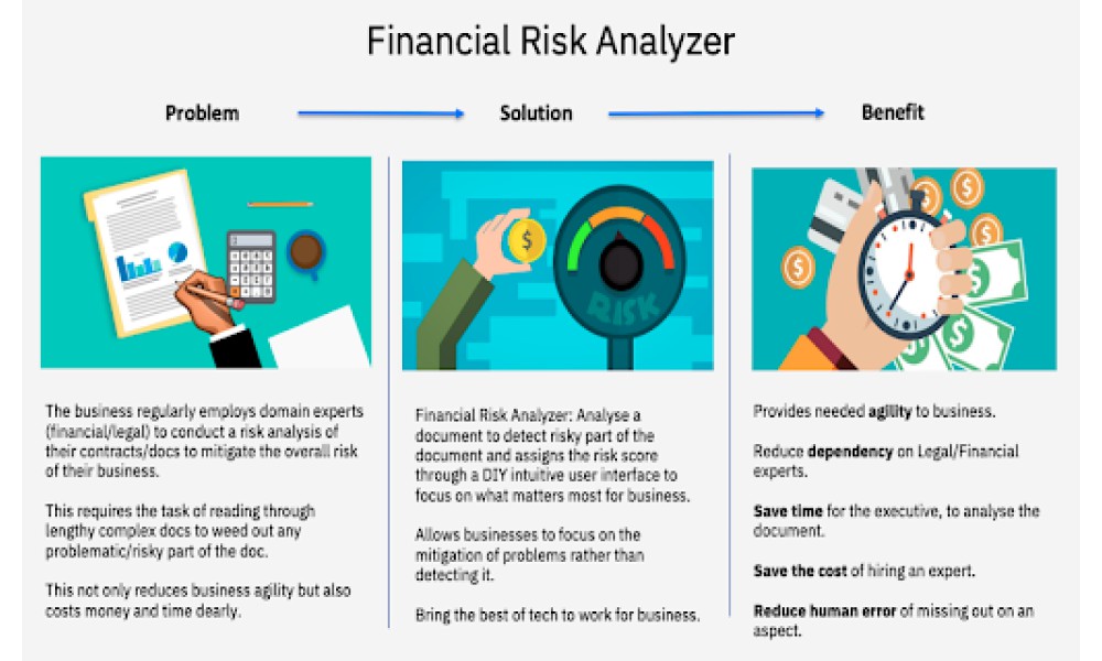 Financial Risk Analyzer