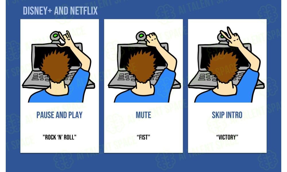 AI-Powered Controller - Image 1