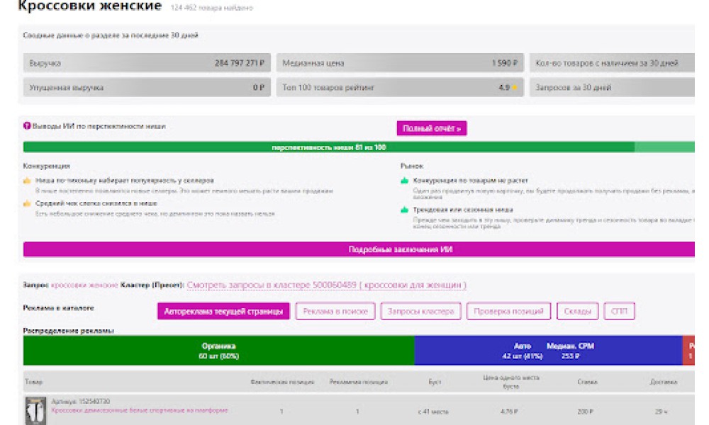 Wildberries Sales Analytics