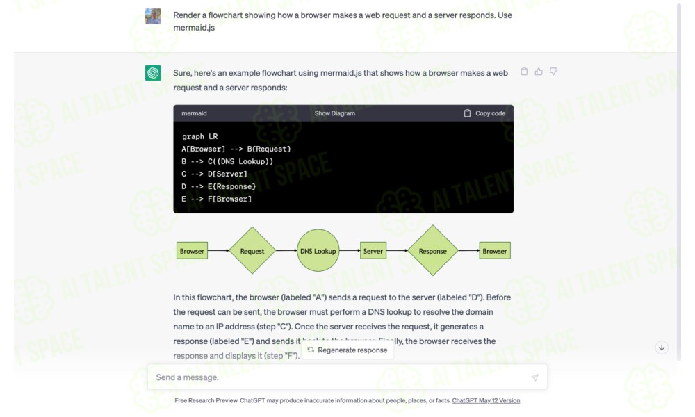 GPT Diagrams Generator - Image 3