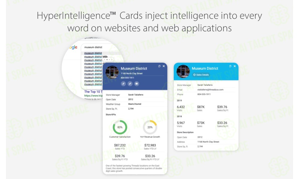 MicroStrategy HyperIntelligence - Image 2