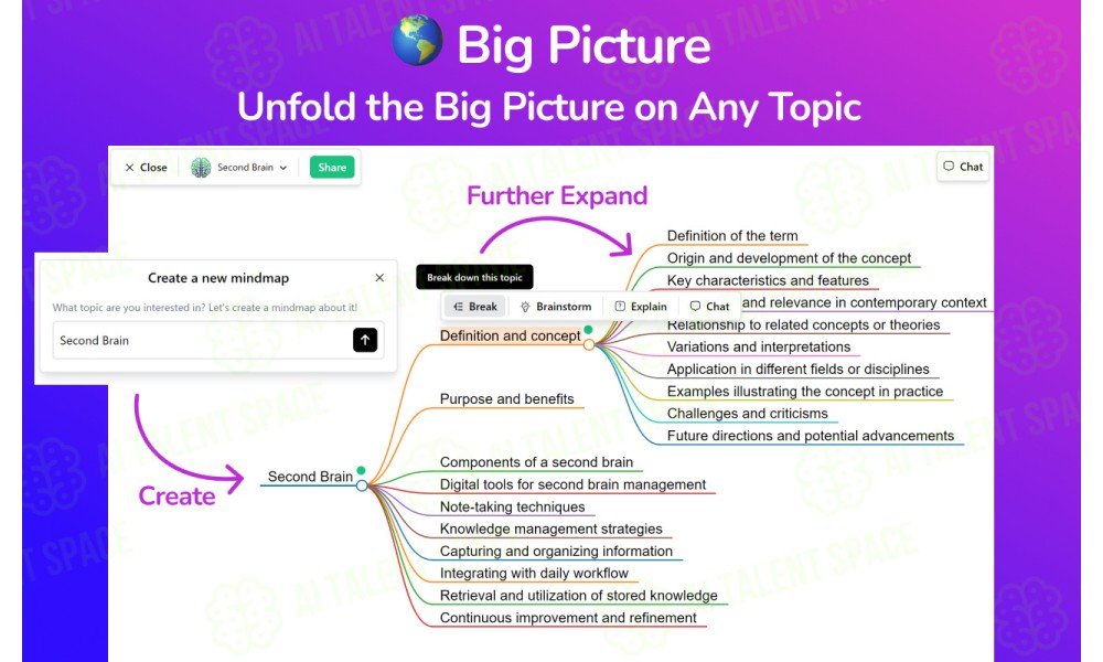 MindTree - Image 2