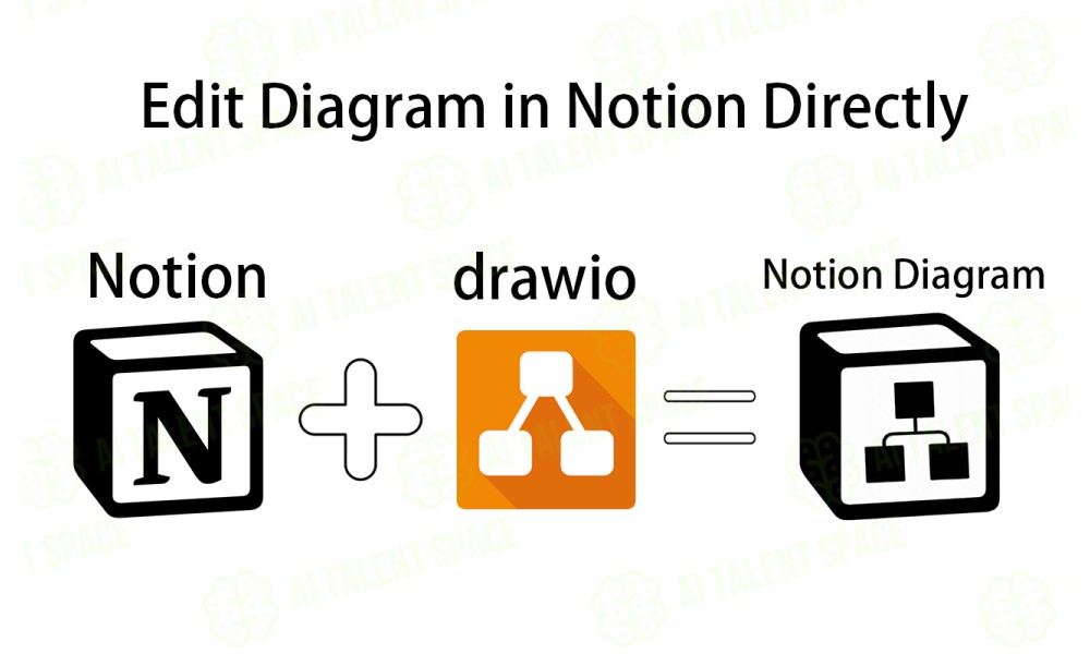 Notion Chrome Plugin - Image 2