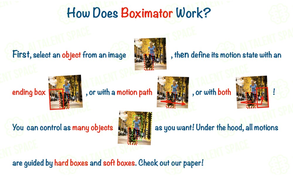 Boximator by ByteDance - Image 2