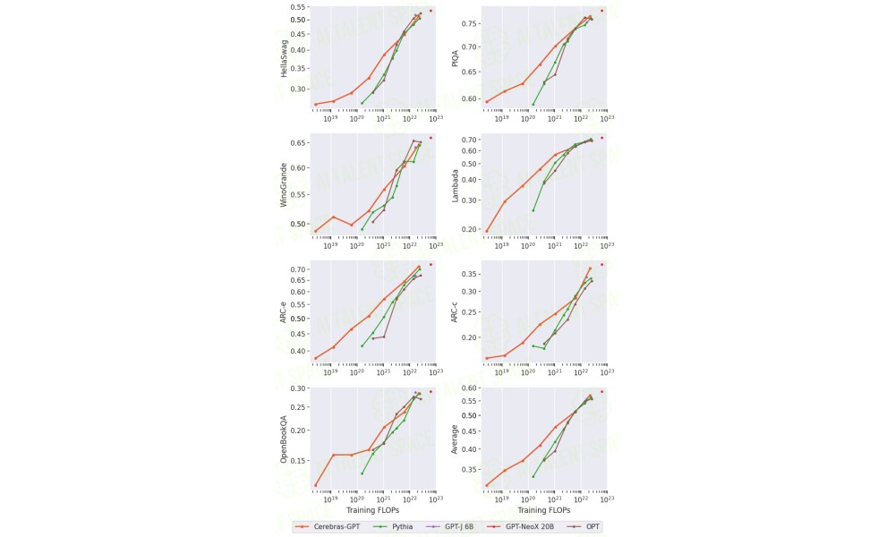 Cerebras-GPT - Image 2