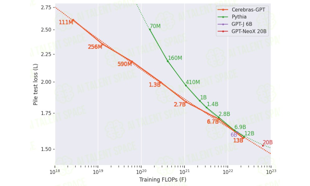 Cerebras-GPT - Image 3