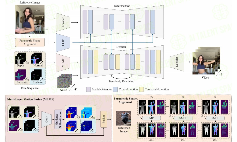 Champ AI - Image 1