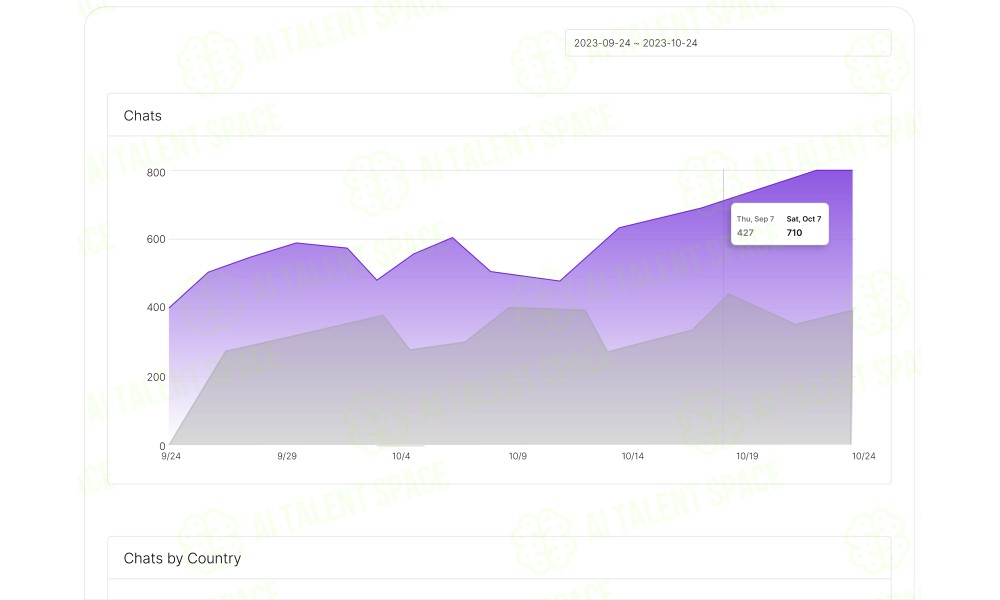 Chatbase - Image 5