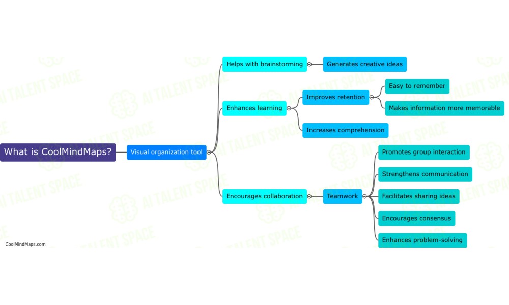 CoolMindMaps - Image 1