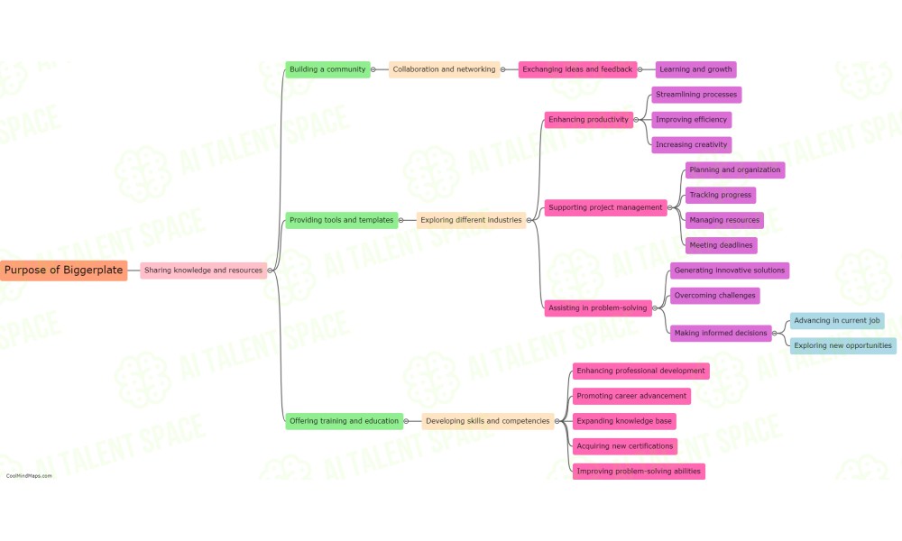 CoolMindMaps - Image 2