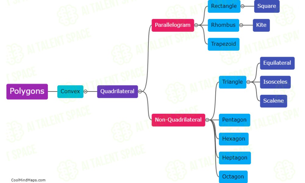 CoolMindMaps - Image 3