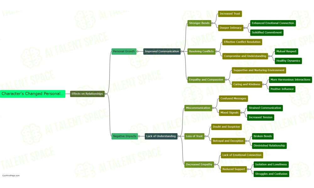 CoolMindMaps - Image 4