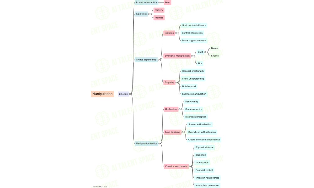 CoolMindMaps - Image 5