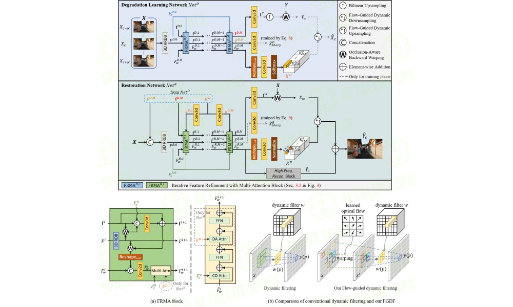 FMA-Net - Image 1