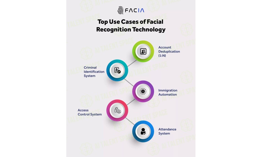 Facia - Image 4