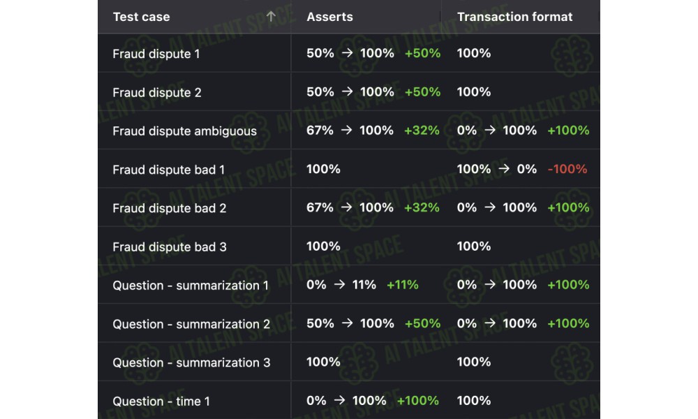 Gentrace - Image 2