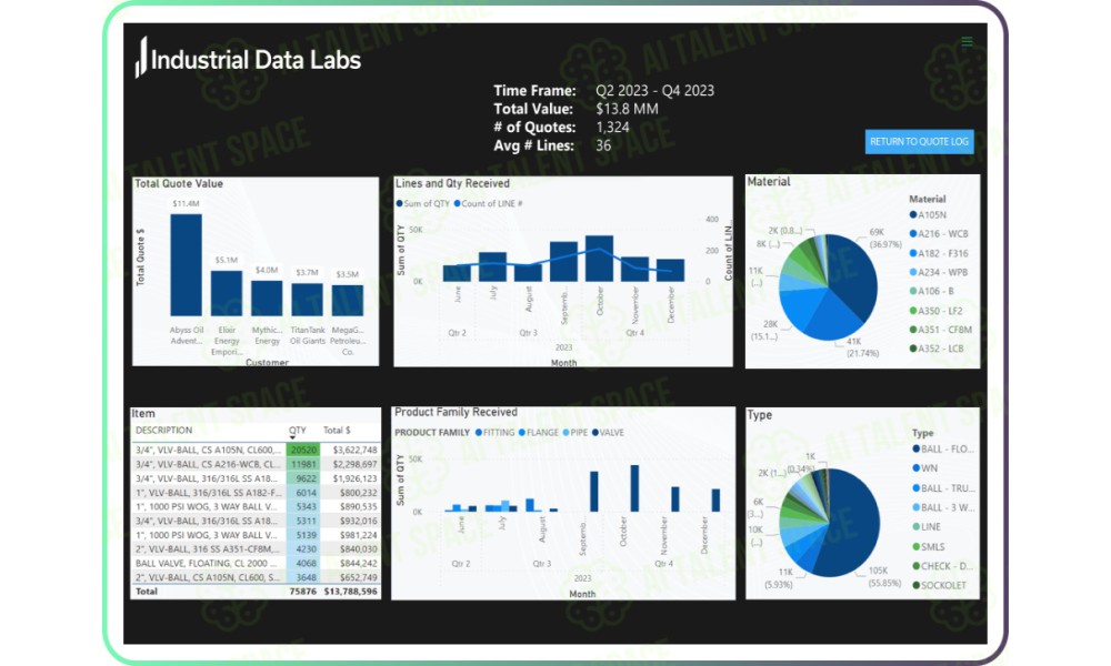 Industrial Data Labs - Image 1