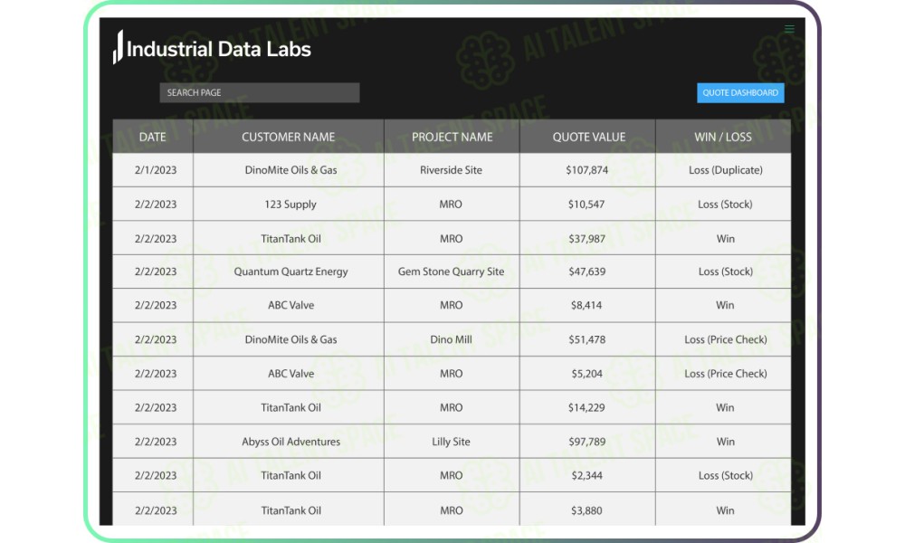 Industrial Data Labs - Image 2