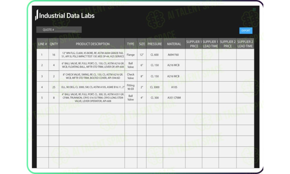 Industrial Data Labs - Image 3