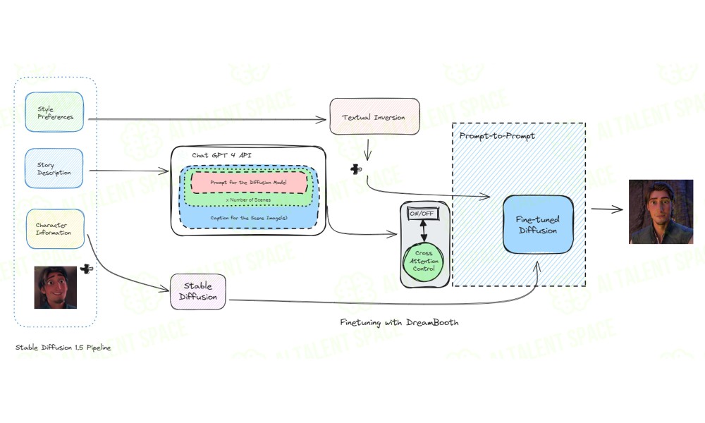 LDM3D - Image 1