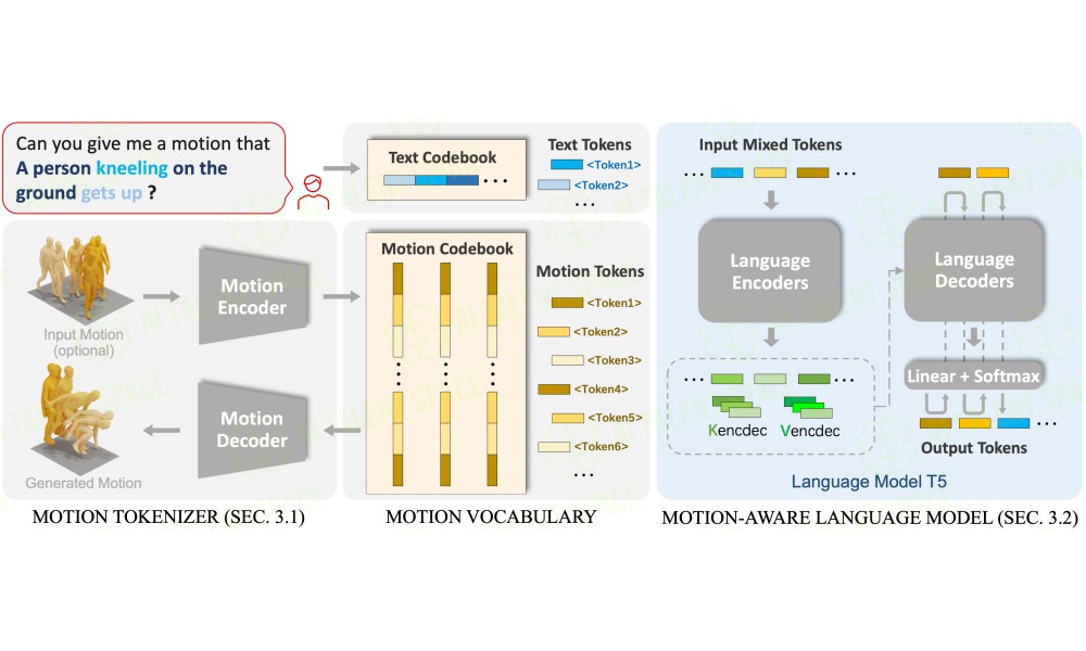 MotionGPT - Image 1