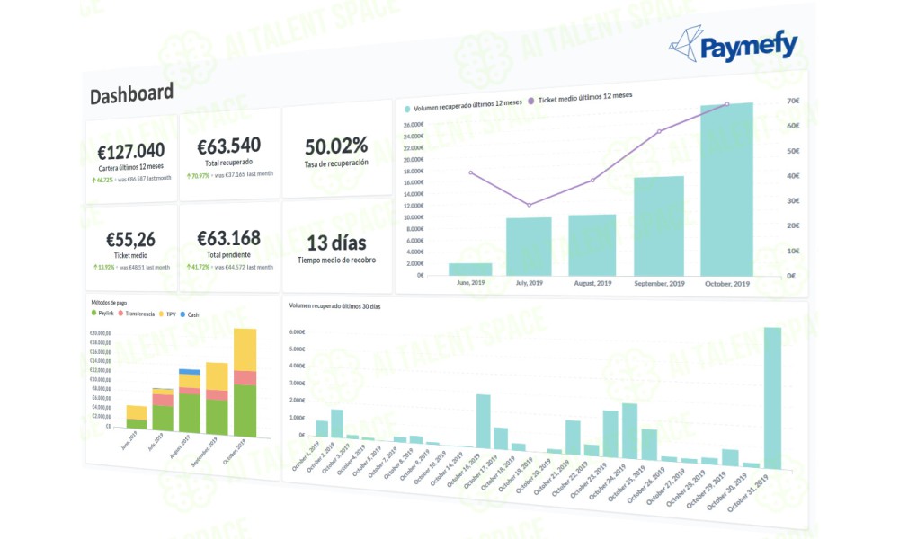 Paymefy - Image 3