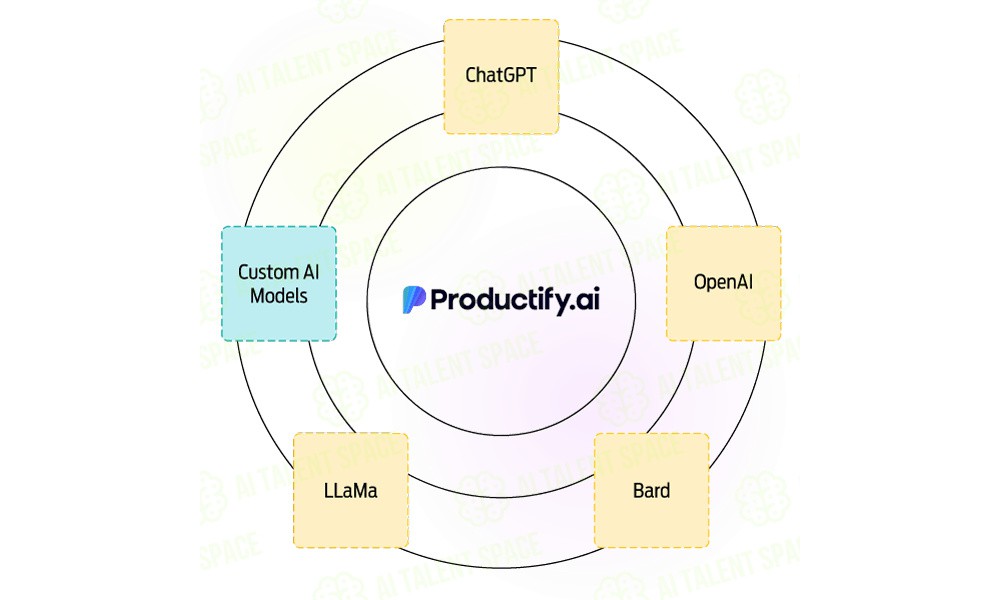 Productify.ai - Image 3