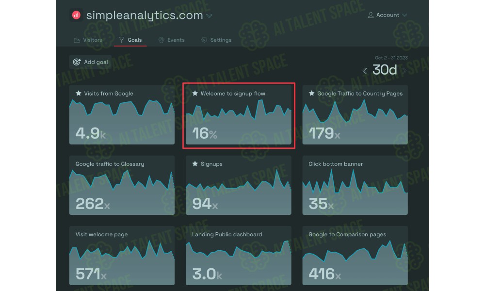 Simple Analytics - Image 1